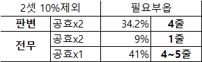 미리보는 수수 세팅 한짤 요약
