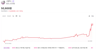 나힐럭스 코인 떡상