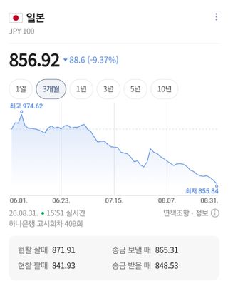 엔화 856원 슛