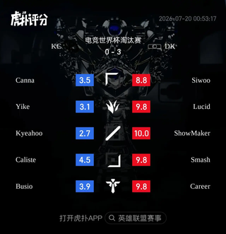 DK 후푸 평점