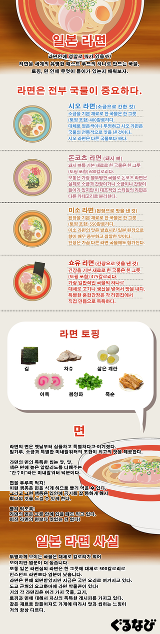 라면가이더