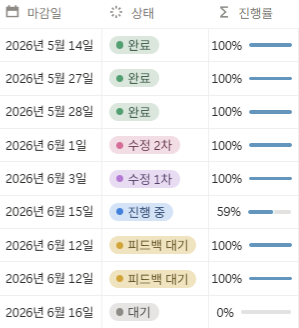 tmi 근황톸