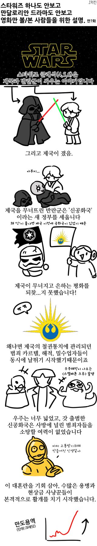 스타워즈) 만달로리안과 그로구 보기 전에 보면 좋은 설명 만화