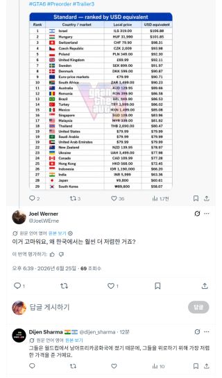 그타6가 한국에서 가장 저렴한 이유